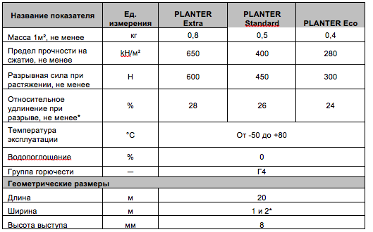 planter eco^ standart^extra